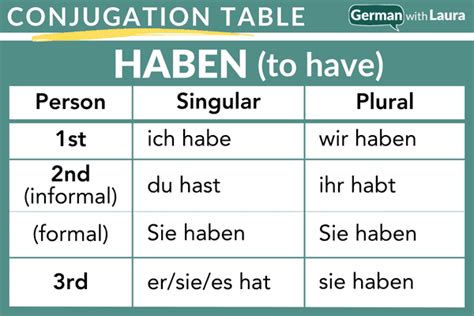 vervoegingen haben|german haben verb forms.